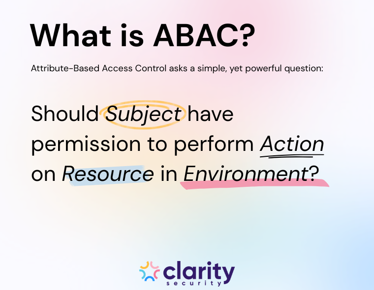 A graphic showing the main question that ABAC asks: should the subject have the permission to perform the action on a resource in the current environmental context