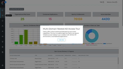 nested access review in AD