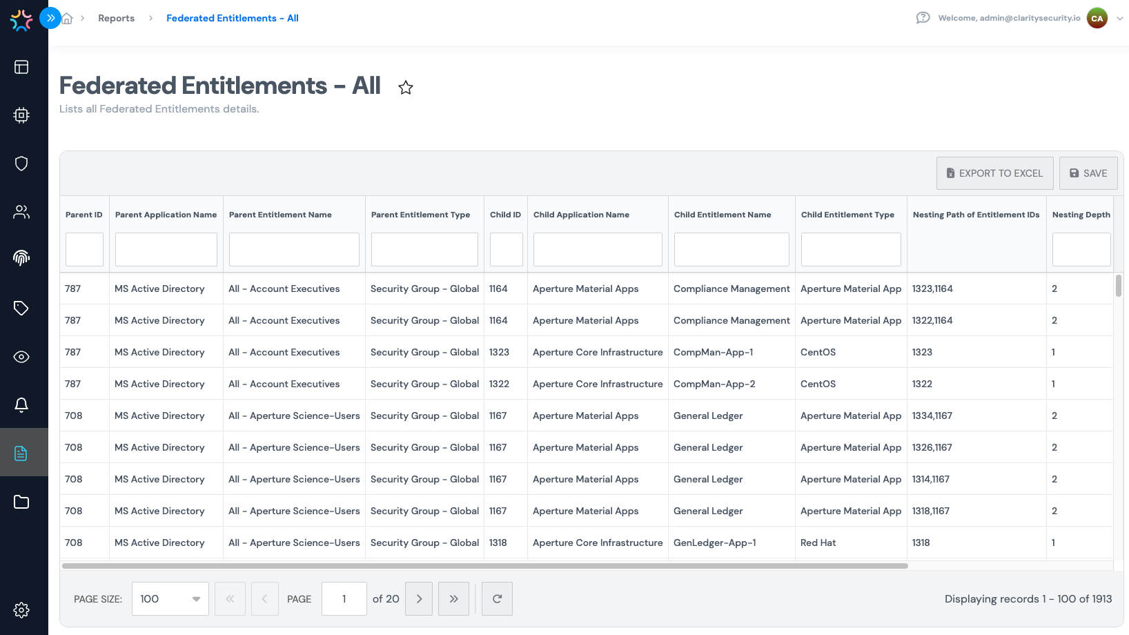 A Clarity Security report showing Federated Entitlements
