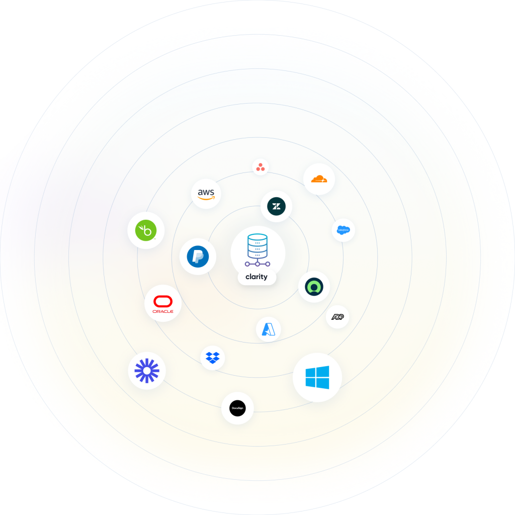 A visual showing Clarity Security's capabilities to connect to any environment and application.