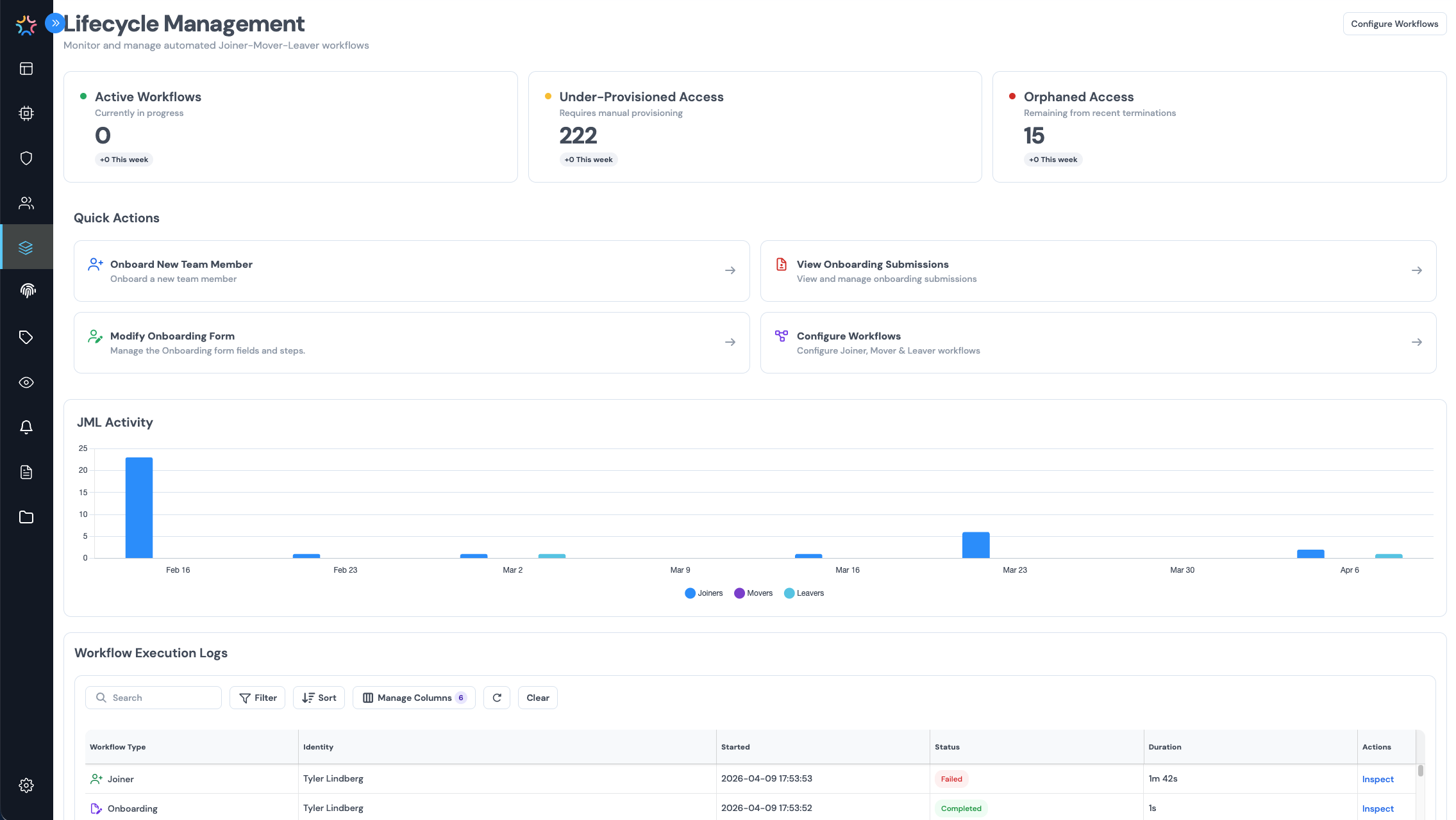 Identity lifecycle management dashboard from Clarity Security
